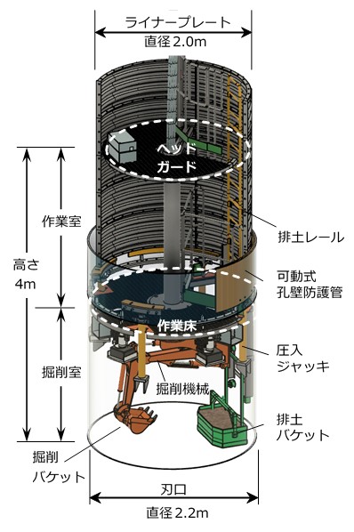 Shinso-MaN工法