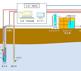 エコリチャージ