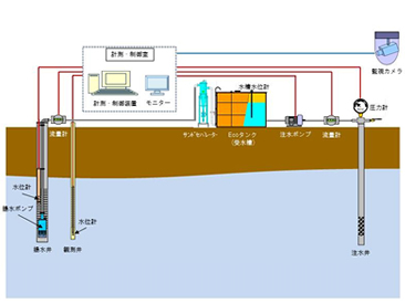 さく井工事